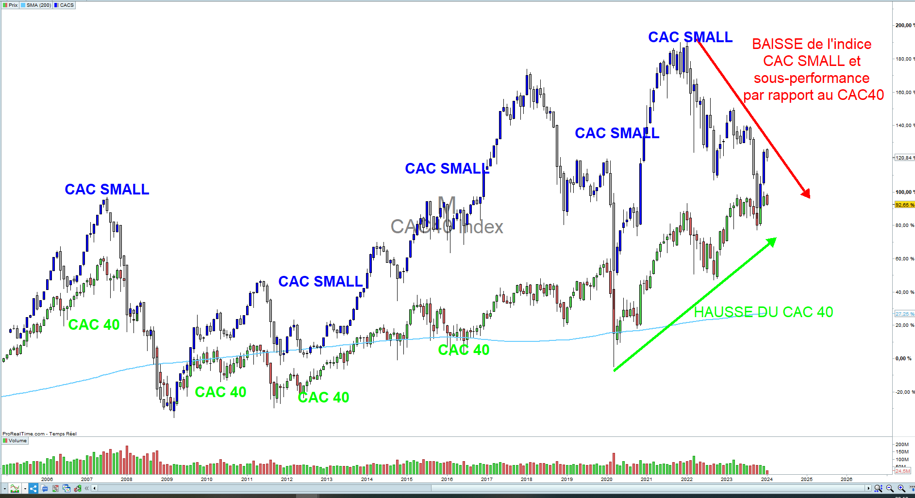 https://www.nicolascheron.fr/content/images/size/w1000/2024/01/indice-smallcaps-VS-CAC.png